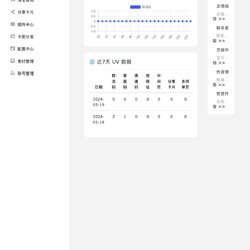 抖音外链系统源码，抖音跳转微信……附零基础搭建文档